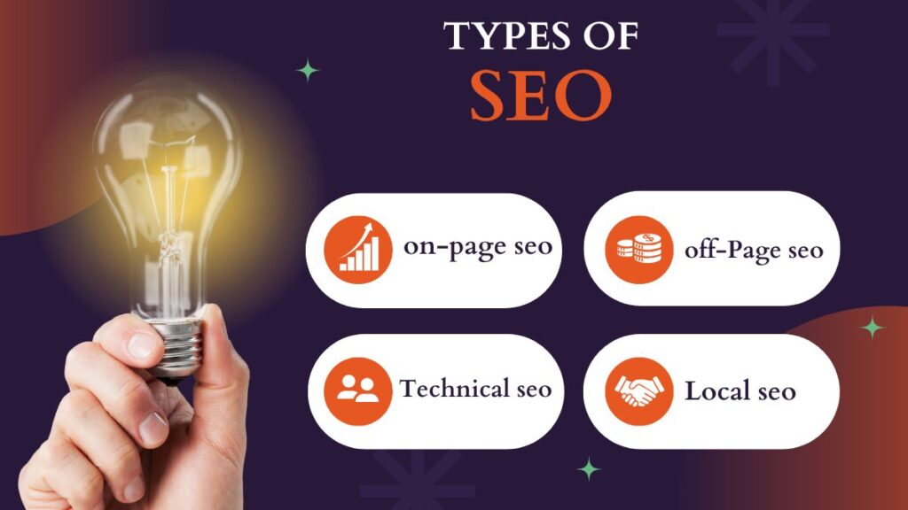 Types of SEO